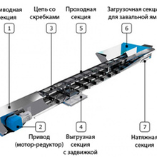 Конвейер скребковый Р1-КСБ-200